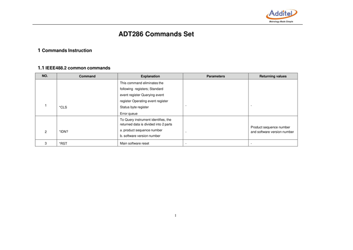 First page preview for 1 ADT286 Commands Set 1 Commands Instruction